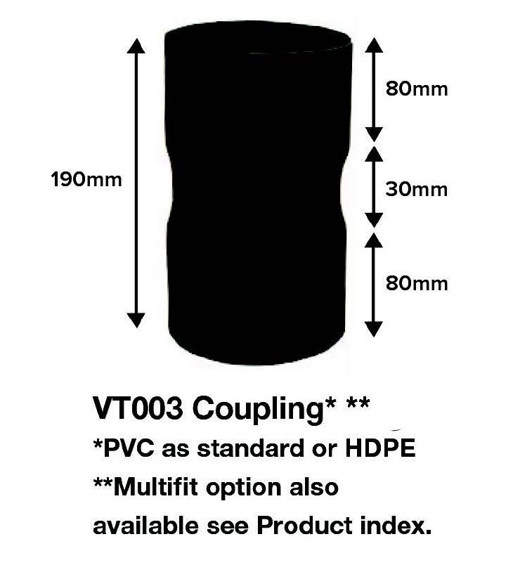 Visqueen Coupling for Gas Venting System