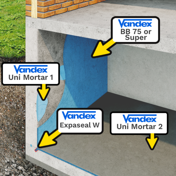 Demonstration image of Vandex products (Expaseal W, Uni Mortar 2 and Uni Mortar 1) in use